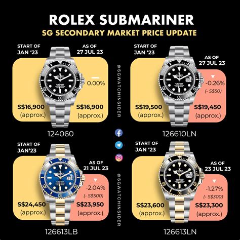 rolex price list australia|rolex submariner price australia.